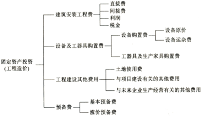 工廠投資構成在機電設備資產評估中的重要性