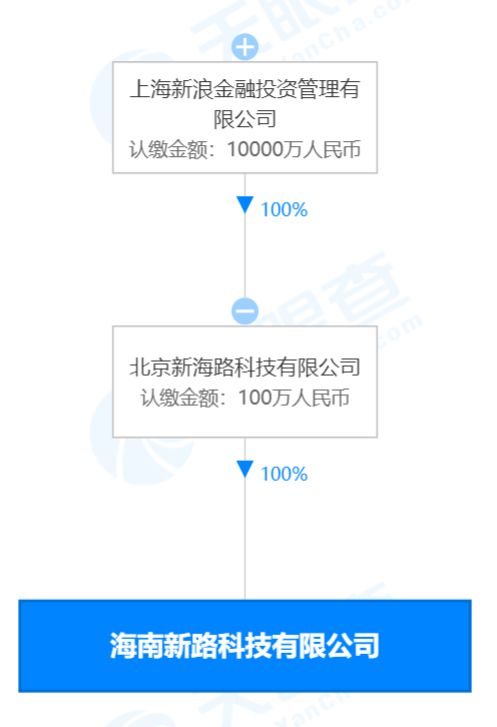 亳州市磨丁商貿(mào)有限公司成立，專(zhuān)注美發(fā)飾品銷(xiāo)售業(yè)務(wù)