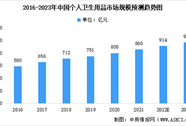衛(wèi)浴行業(yè)與美發(fā)飾品銷(xiāo)售市場(chǎng)調(diào)研及策略分析報(bào)告